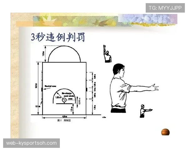 深度剖析篮球界外球规则：理解发球限制与违例判定