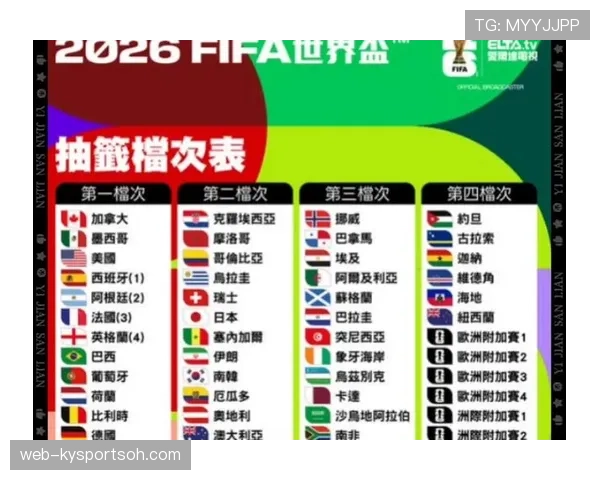 2026世界杯积分榜同分先看总进球吗