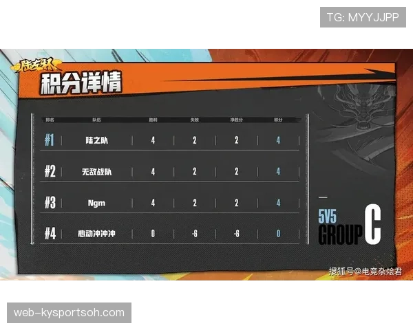E组潜在晋级奇迹预测