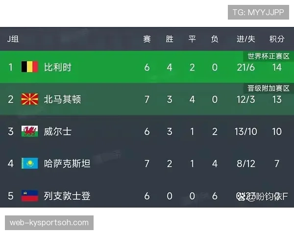 比利时最关键比赛是哪一场? 比利时最关键比赛是哪一场?